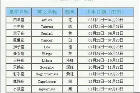 10月22日出生的人|10月22日生日書（天秤座）